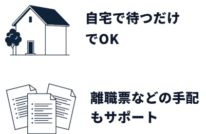 退職手続き完了のイメージ