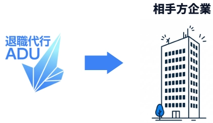 退職手続きの実行・代行のイメージ